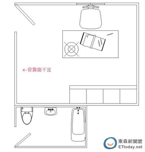 書桌右邊有門|書桌方位如何擺設？ 專家：應避免7大禁忌 